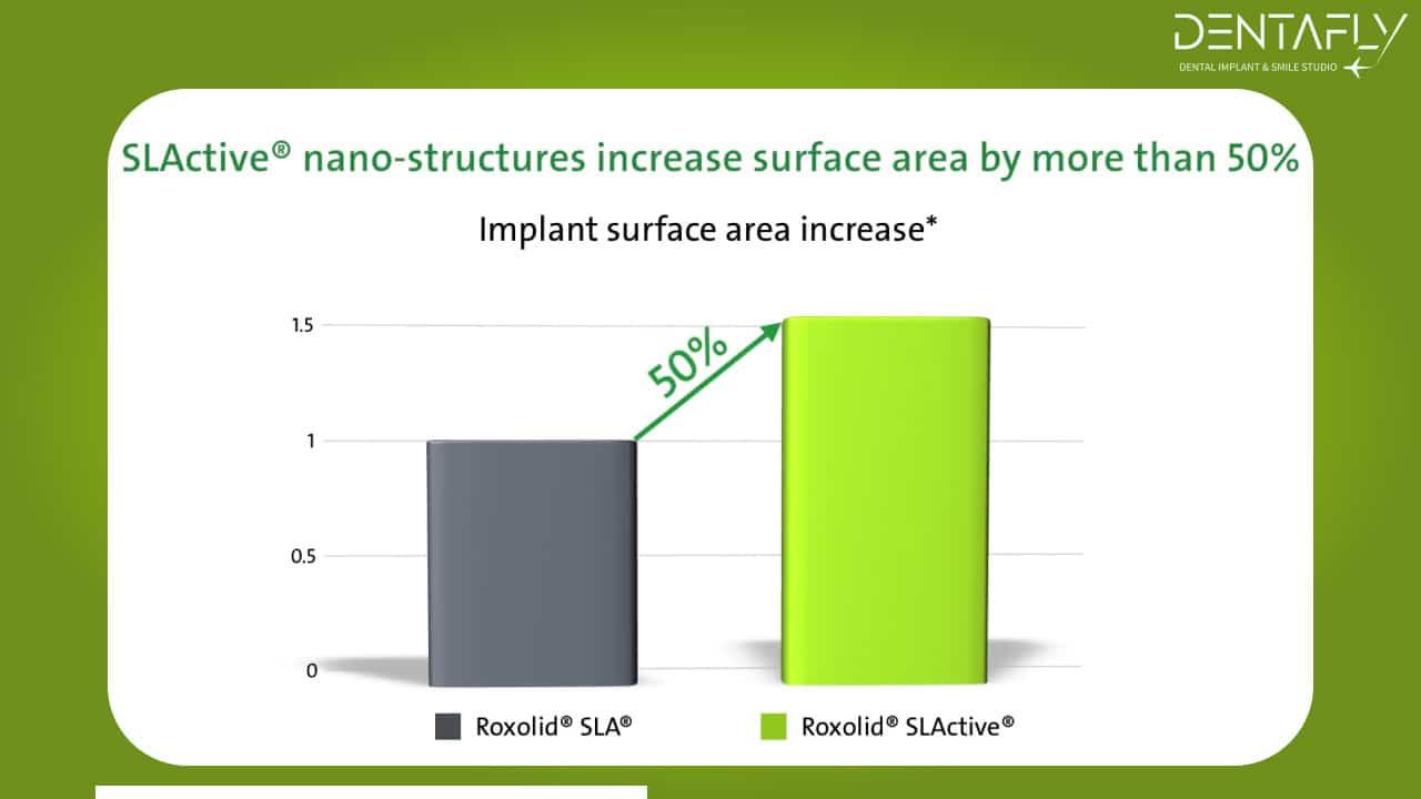 roxolid SLActive dental implant